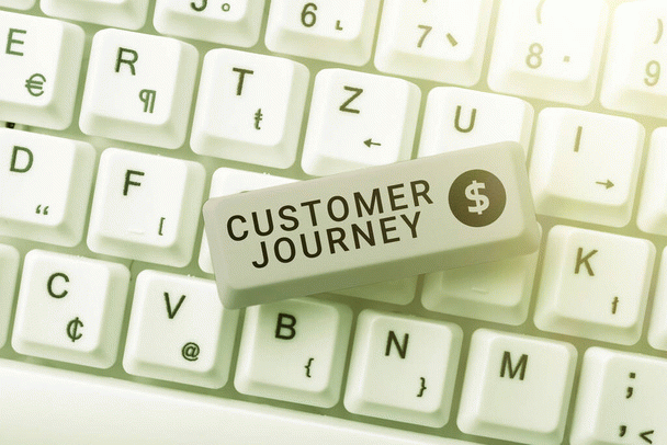 حفظ مشتری(وفاداری مشتری)-خرید مجدد